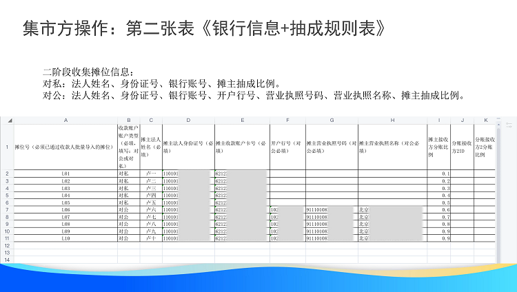 7、统一收银抽佣系统管理方抽成表.png