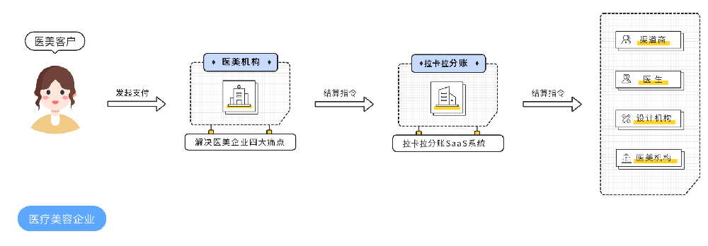 01小冲医美.png