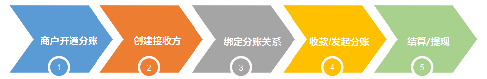 分账流程导图.png