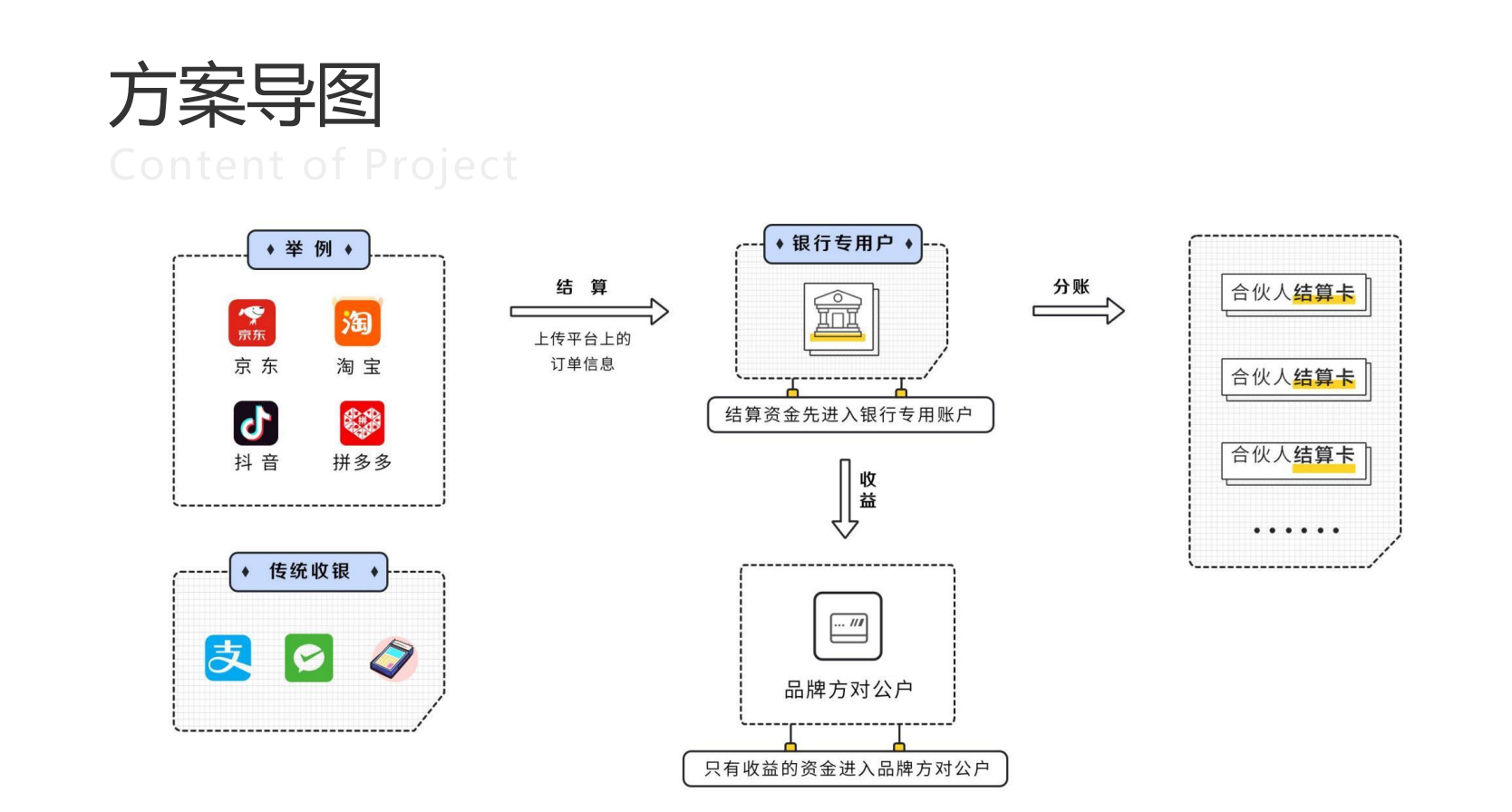 垂直电商分账.png