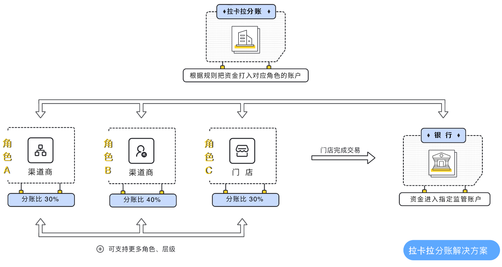 03lakala小冲零售服装.png