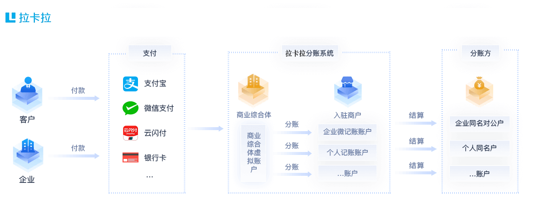 商业综合体.png