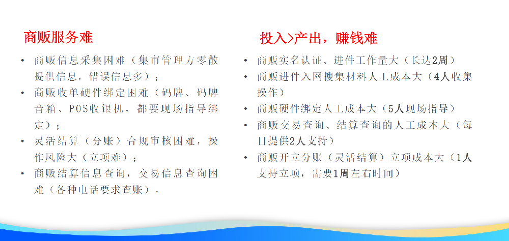 集易收集市痛点2.png