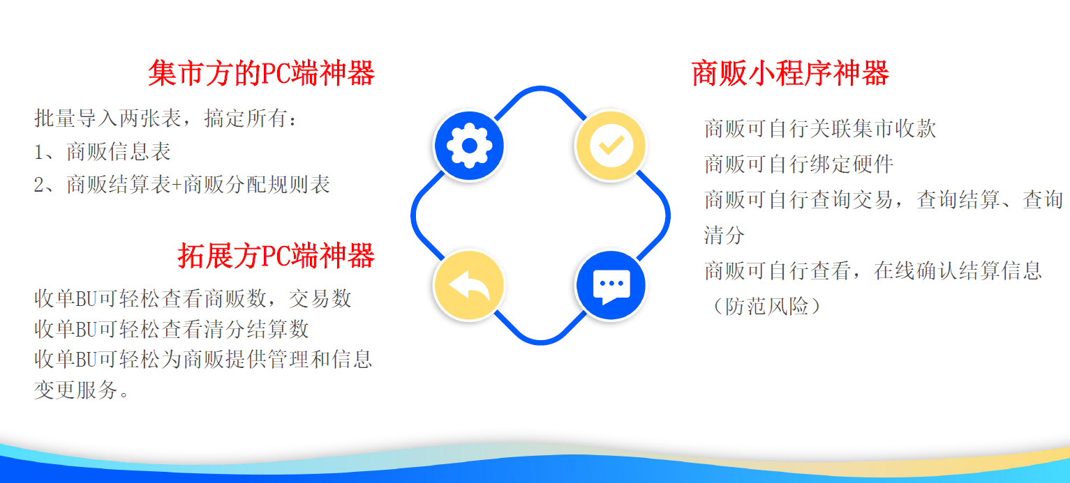 集易收优势.png